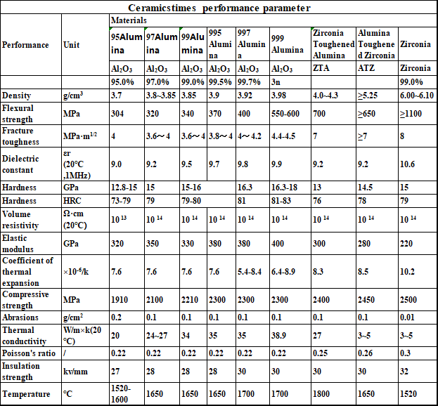 Product Specifications Product Specifications